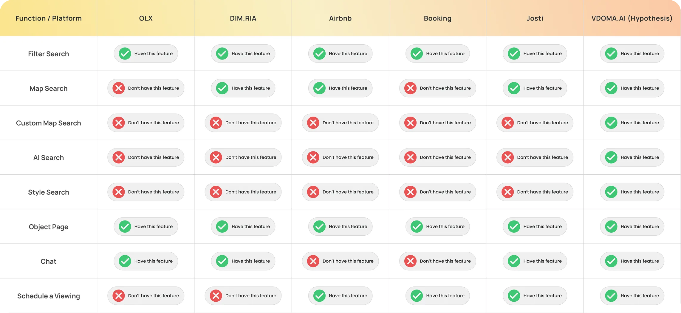 Competitor Feature Comparison Table